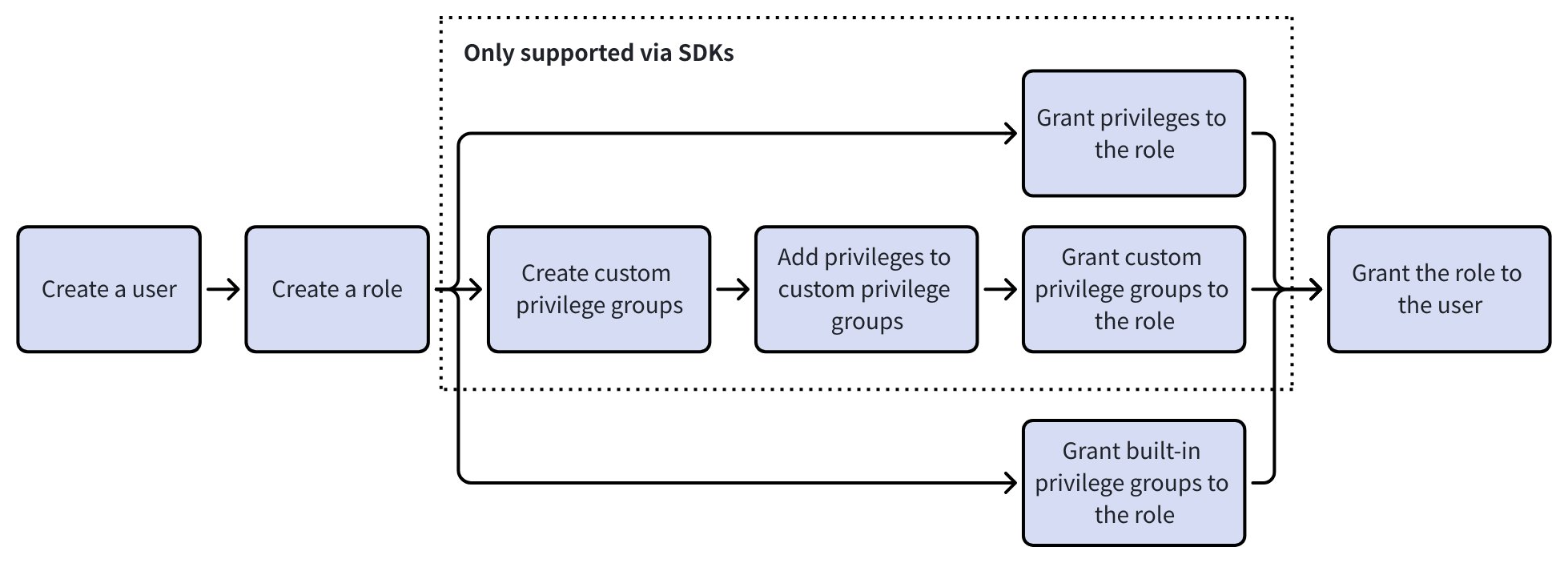 B8sbwgywghYn1tbMTOwcjg65nne