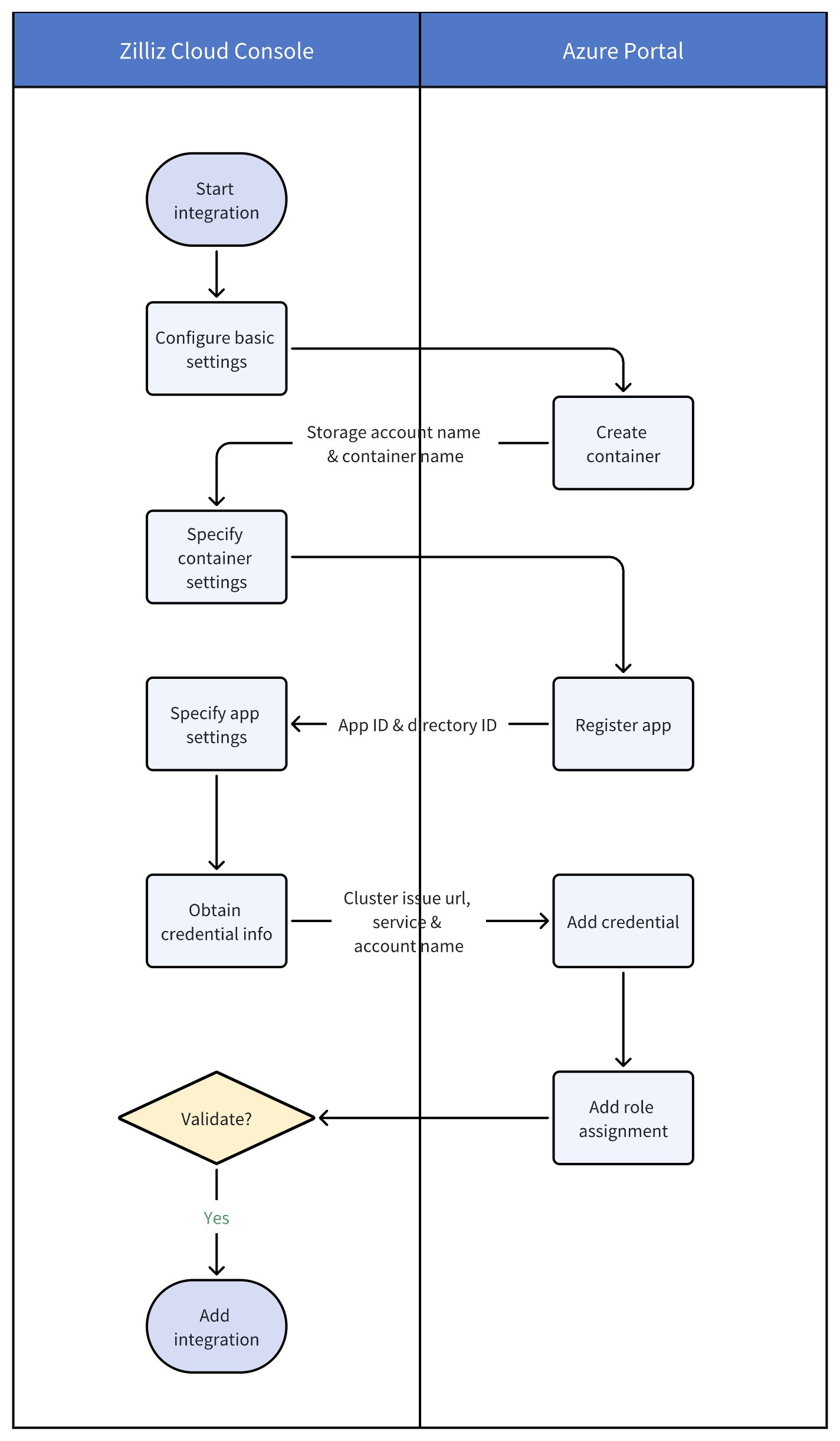 EFqDwDiAIhoOPXbvLBDcO7DrnJd