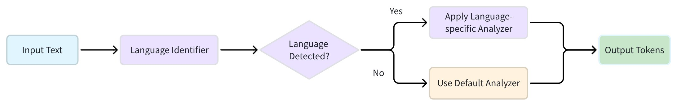 NZcFw5PuxhQcl1bUG60cS54QnMu