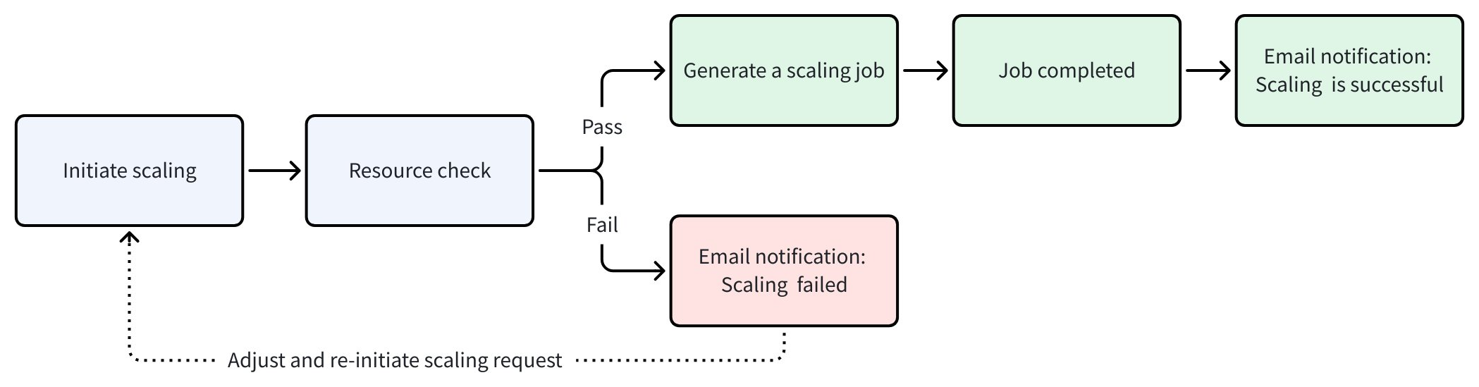 ORwIwl2z2h0XxLbFNLBcdFOlneh