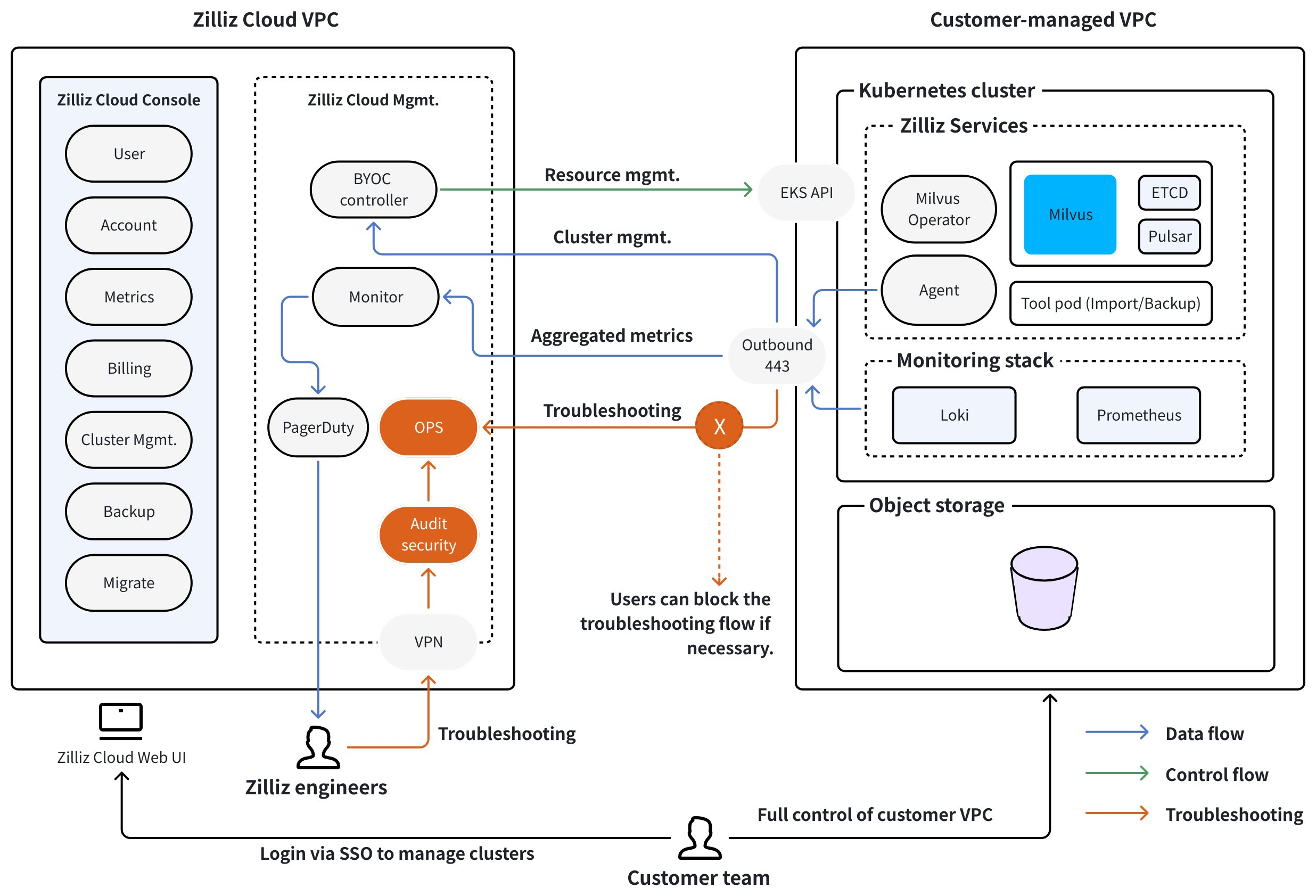 PCAOw33vKhCLHubzOiCciDDMnGg