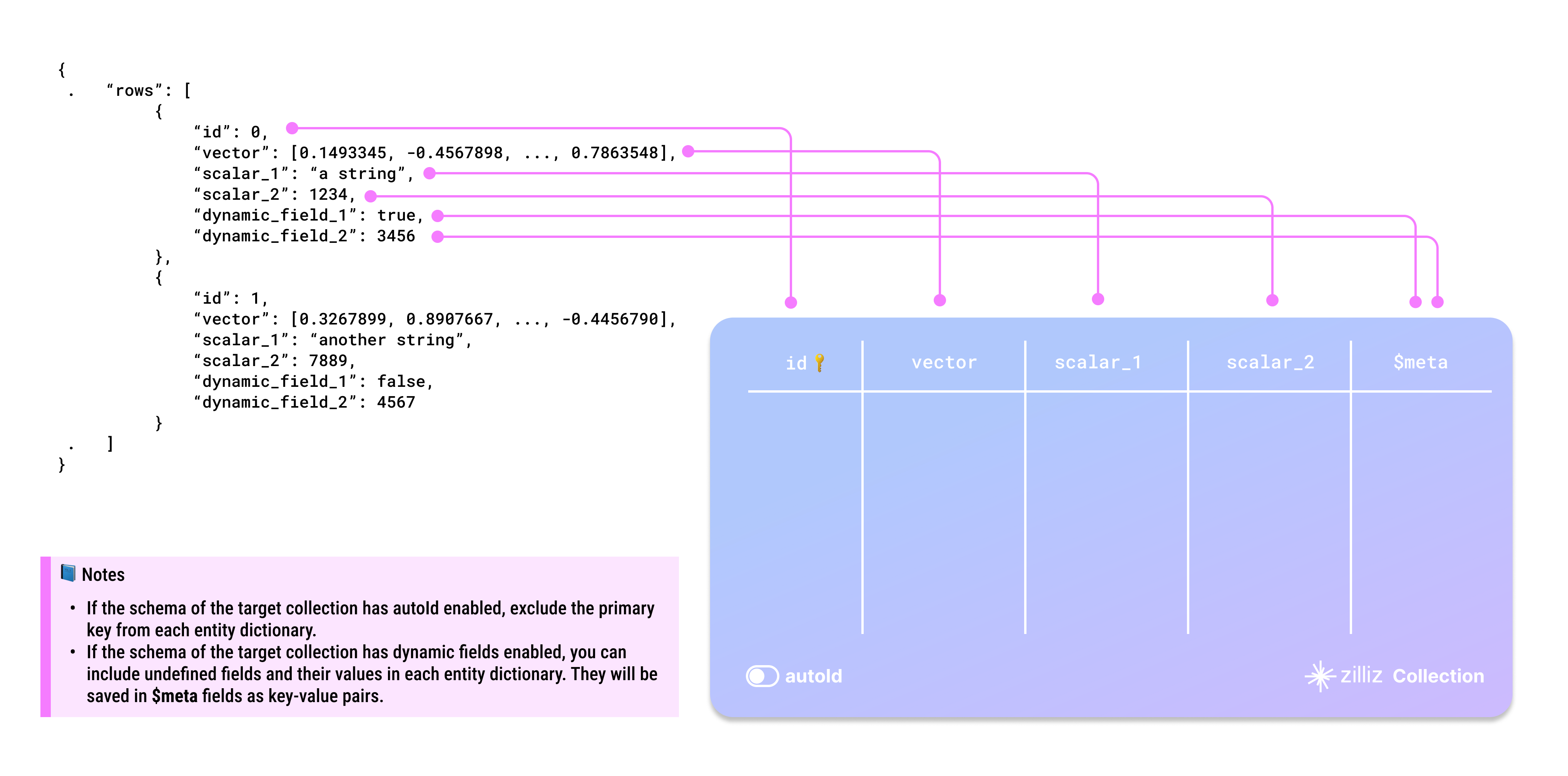 json_data_structure json_data_structure