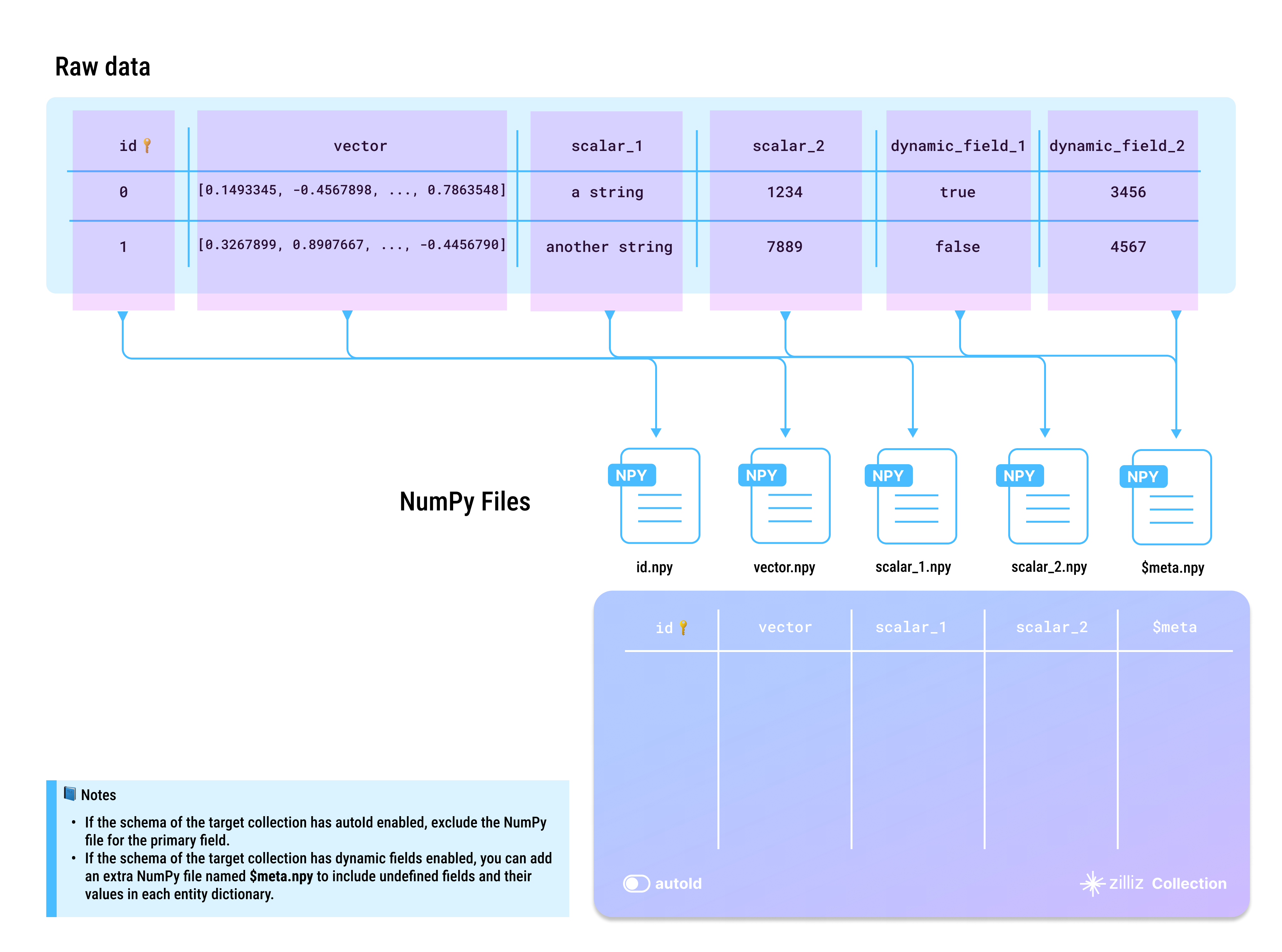 numpy_file_structure