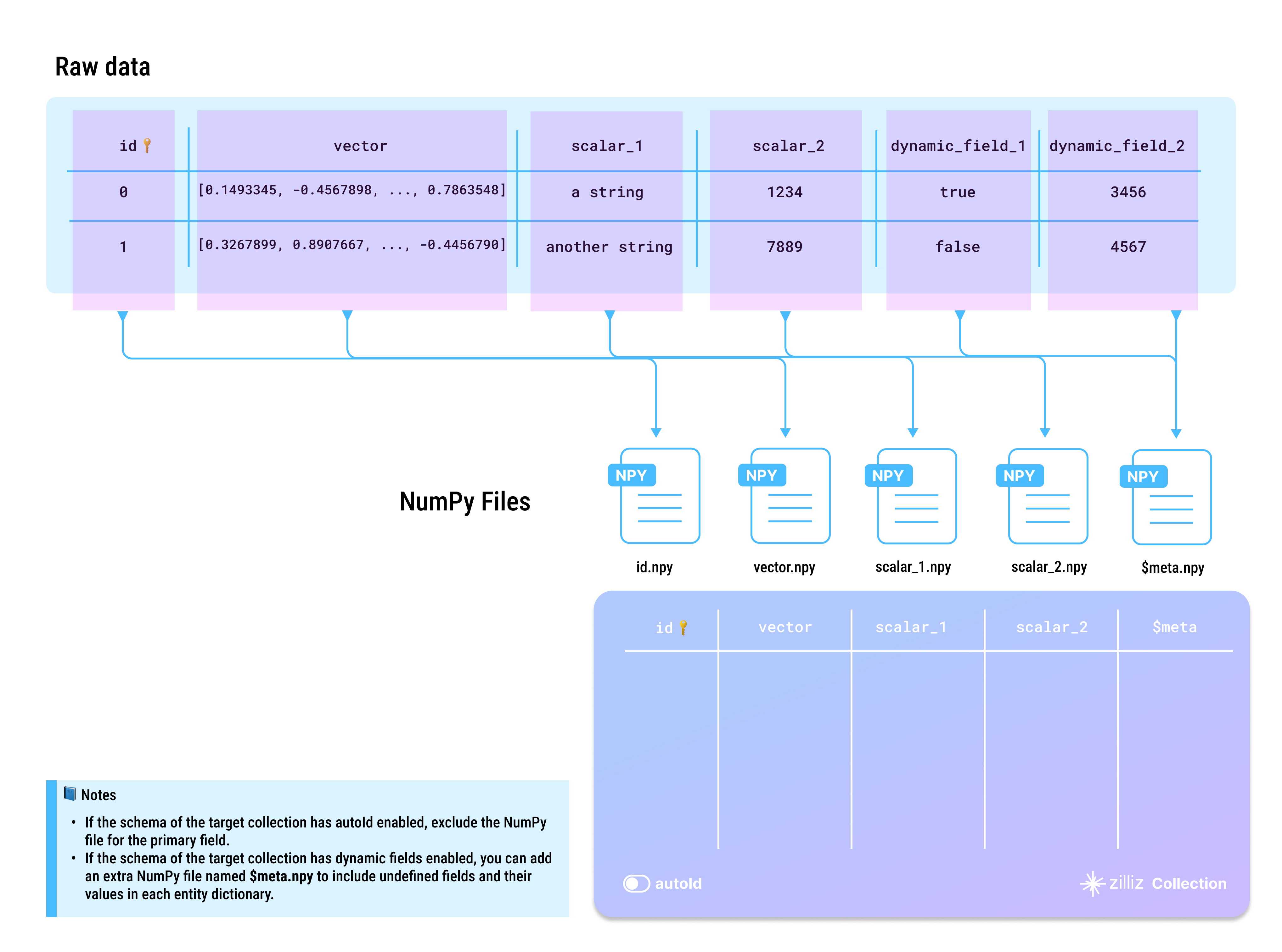 numpy_file_structure numpy_file_structure
