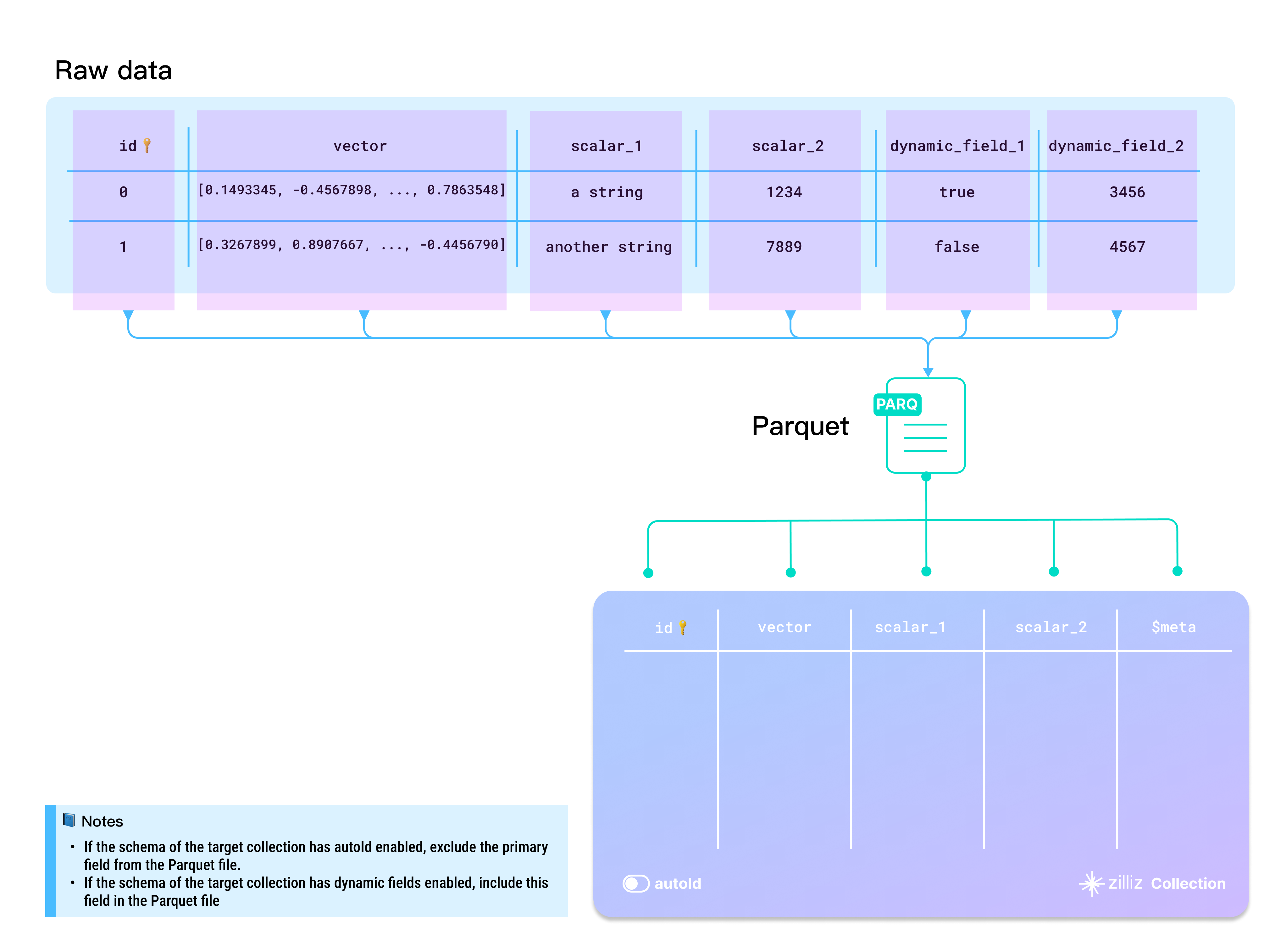 parquet_file_structure_en parquet_file_structure_en